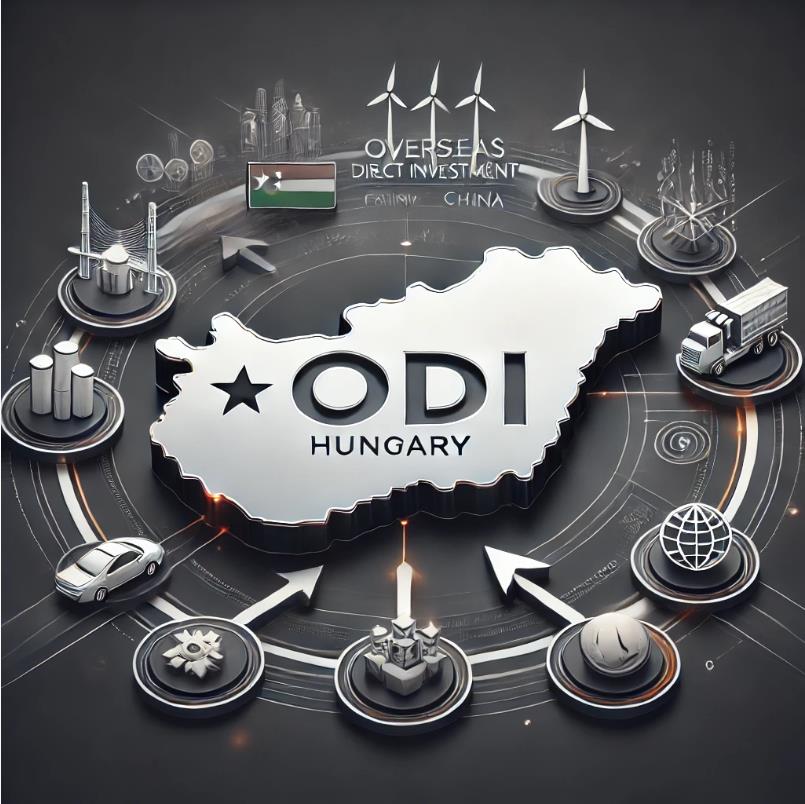 中企出海欧洲的战略高地：匈牙利ODI投资增长的背后_跨境易合规