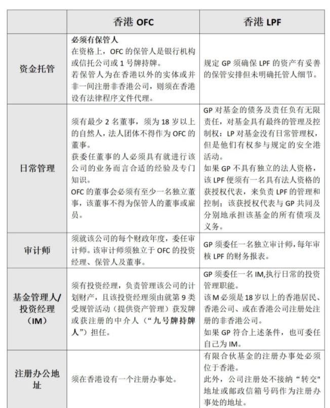 解读 || 香港LPF基金与OFC基金的区别-跨境易合规