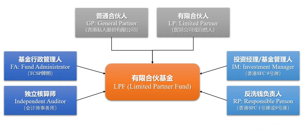 解读 || 香港LPF基金与OFC基金的区别-跨境易合规