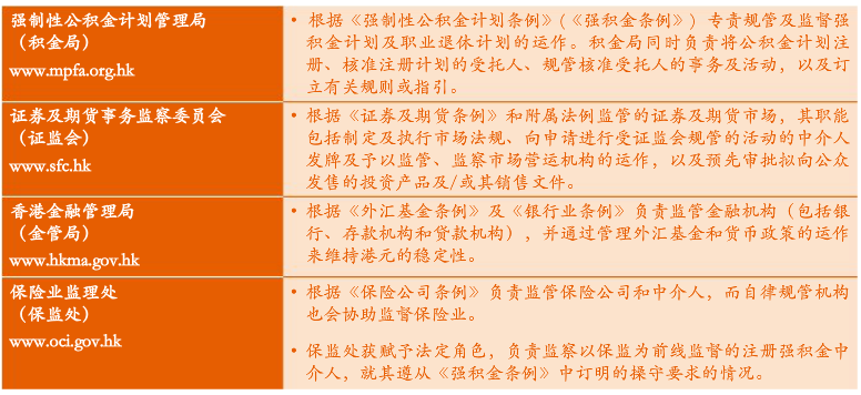 香港信托牌照申请