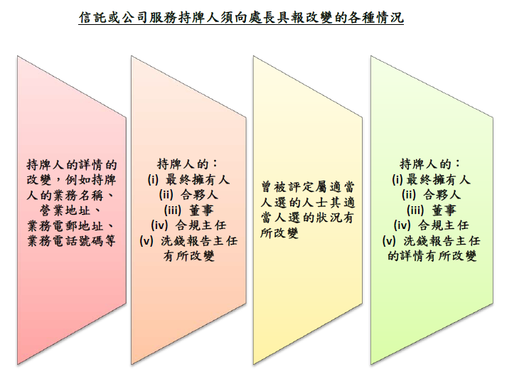 香港信托牌照申请