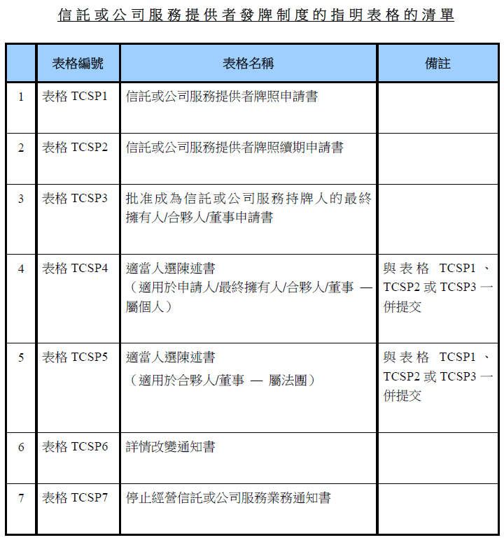 香港信托牌照申请