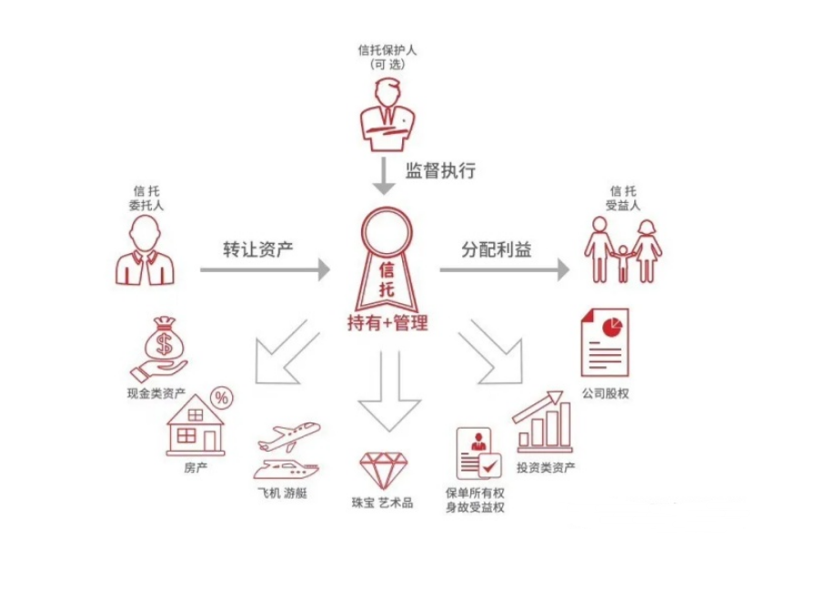 香港信托牌照申请