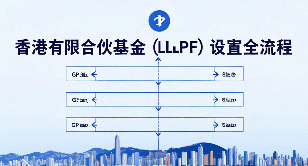 一图看懂：香港有限合伙基金（LPF）设立全流程