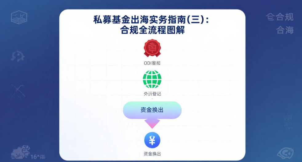 私募基金出海实务指南（三）：