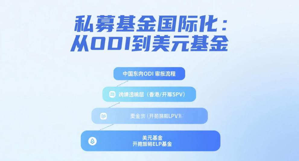 私募基金国际化的底层架构策略：从ODI到美元基金