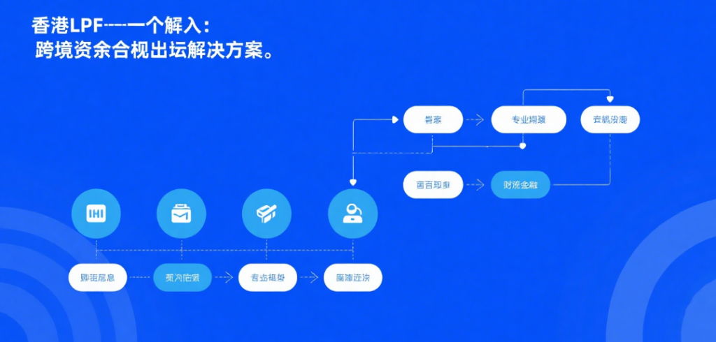 什么是香港LPF，一文读懂：跨境资金合规出入境方案