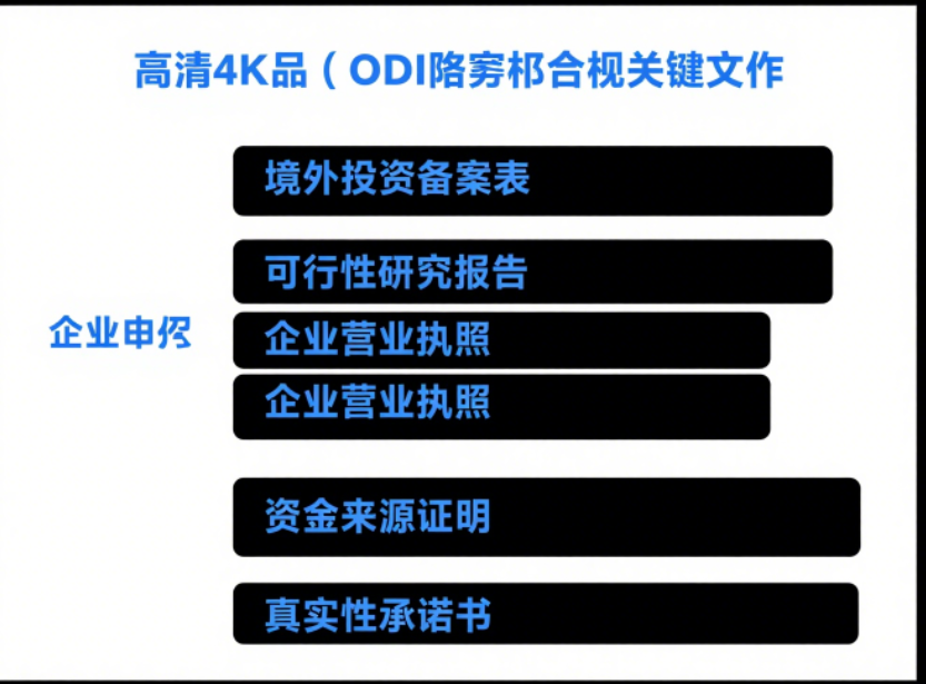 ODI备案合规关键：发改委、商务部门、外管局重点核查的细节（附避坑指南）