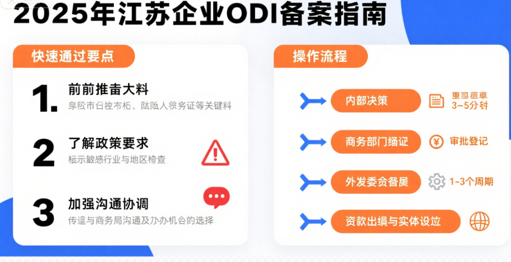 2025年江苏企业ODI备案如何快速通过及操作流程指南
