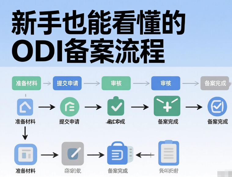 新手也能看懂的ODI备案流程图：每一步要做什么，这里写全了