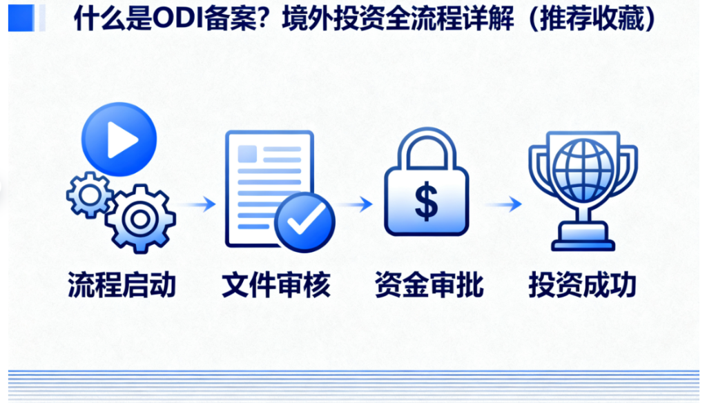 什么是ODI备案？2025年境外投资全流程详解（推荐收藏）