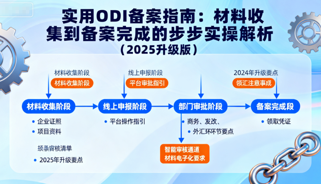 实用ODI备案指南：材料收集到备案完成的步步实操解析（2025升级版）