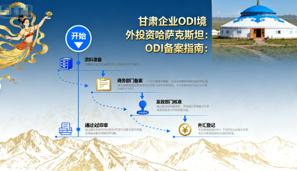 2025年甘肃企业ODI境外投资哈萨克斯坦，ODI备案指引
