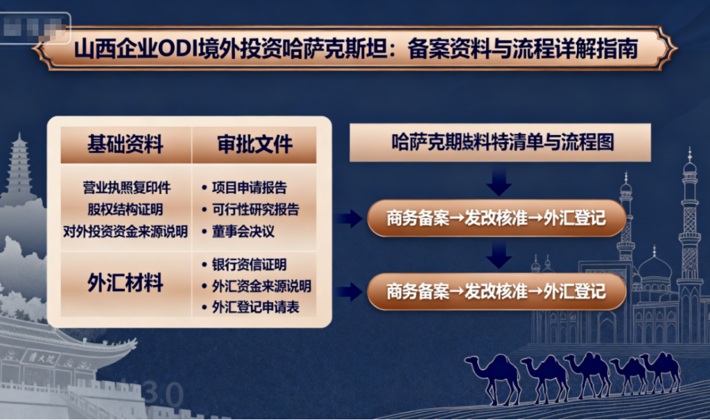 山西企业ODI境外投资哈萨克斯坦：备案资料与流程详解