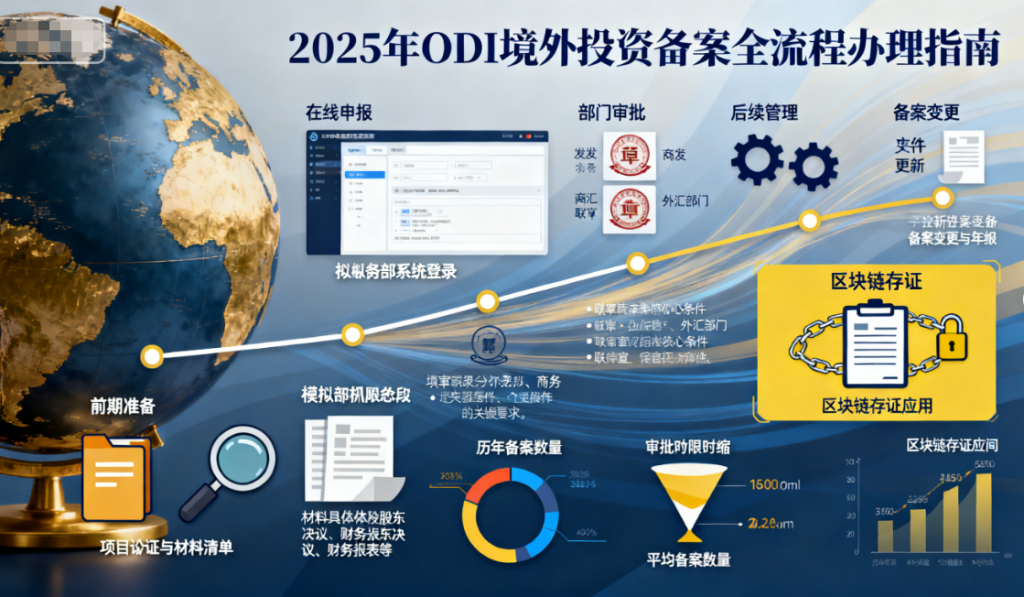 2025年odi境外投资备案全流程办理指南