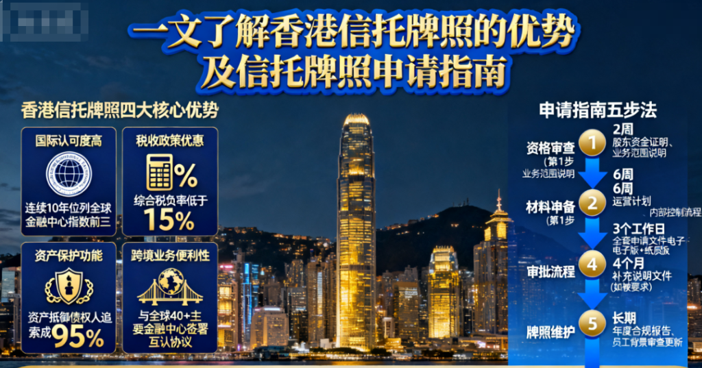 一文了解香港信托牌照的优势及信托牌照申请指南