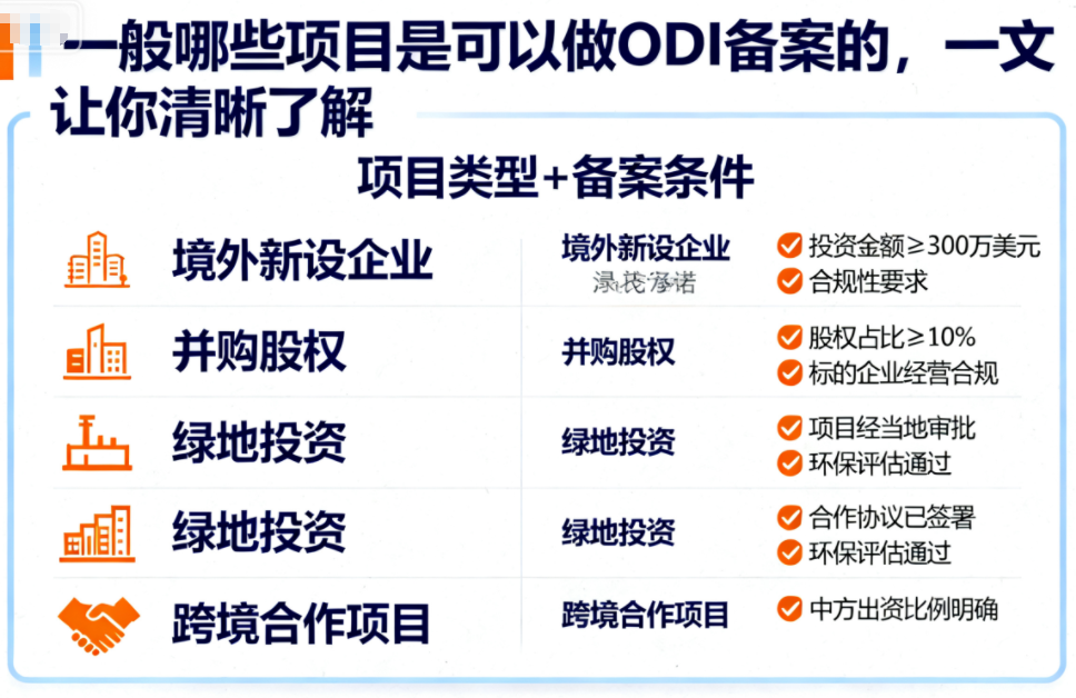 一般哪些项目是可以做ODI备案的，一文让你清晰了解