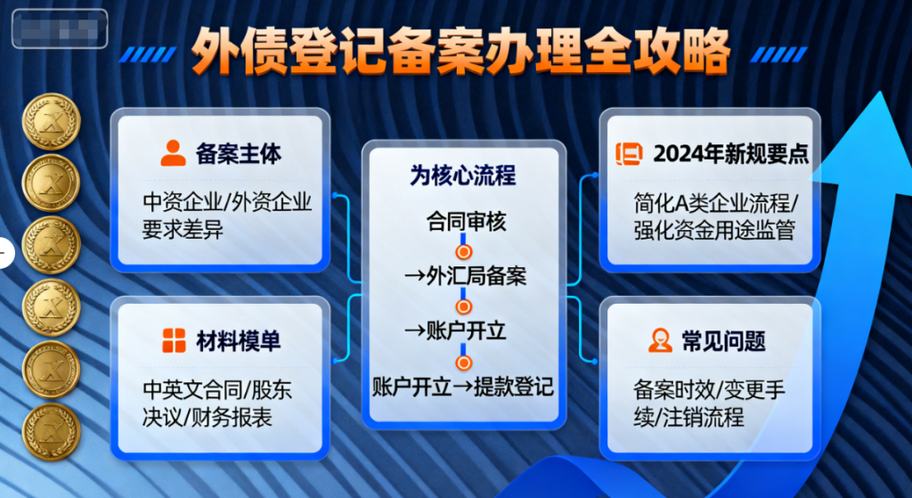 2025年发改委外债登记备案办理指南