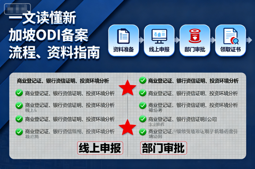 一文读懂新加坡ODI备案流程、资料指南