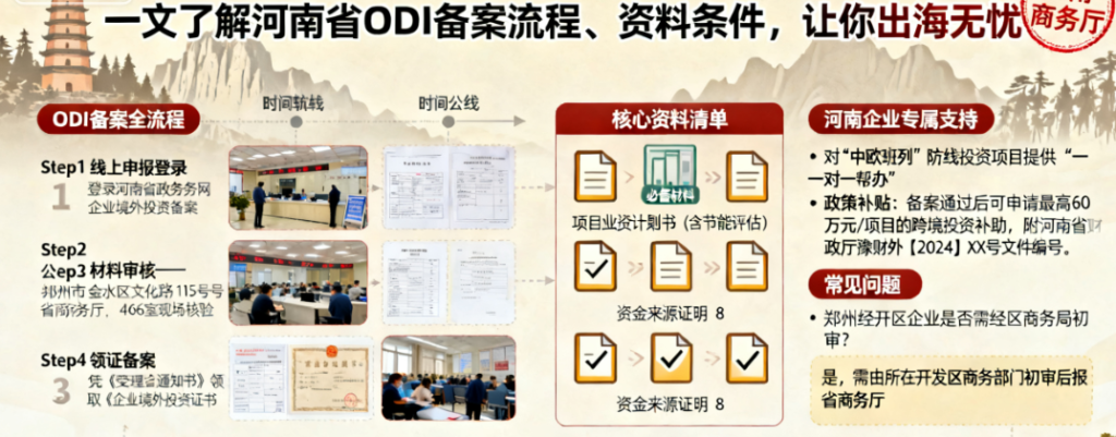 一文了解河南省ODI备案流程、资料条件，让你出海无忧