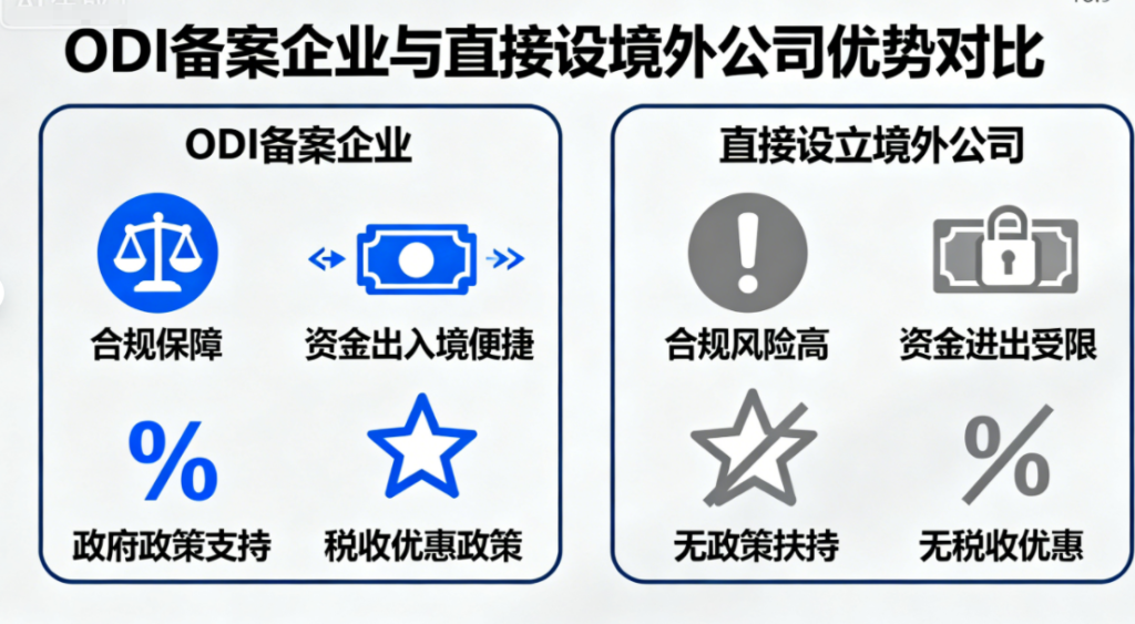 办理了ODI备案的企业，相对直接设立境外公司的企业，有哪些优势？