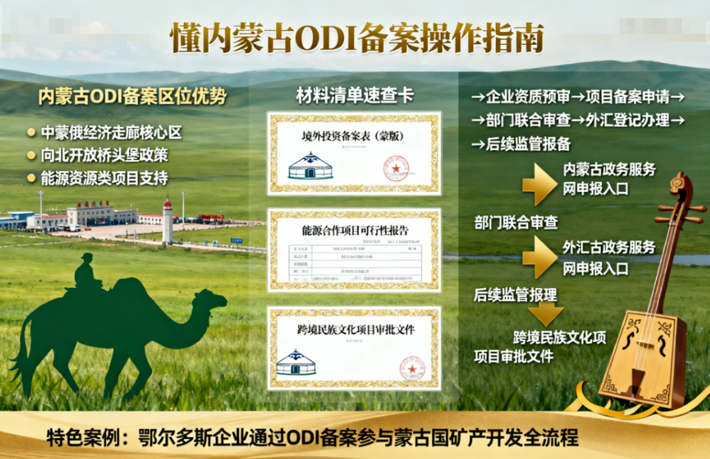 一文读懂内蒙古ODI备案操作指南