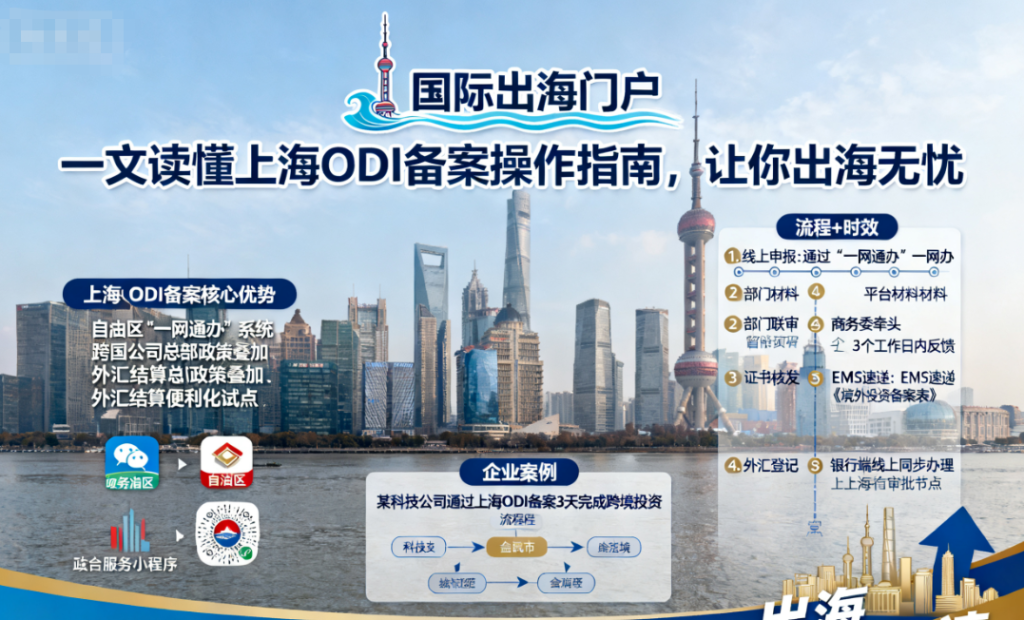一文读懂上海ODI备案操作指南，让你出海无忧