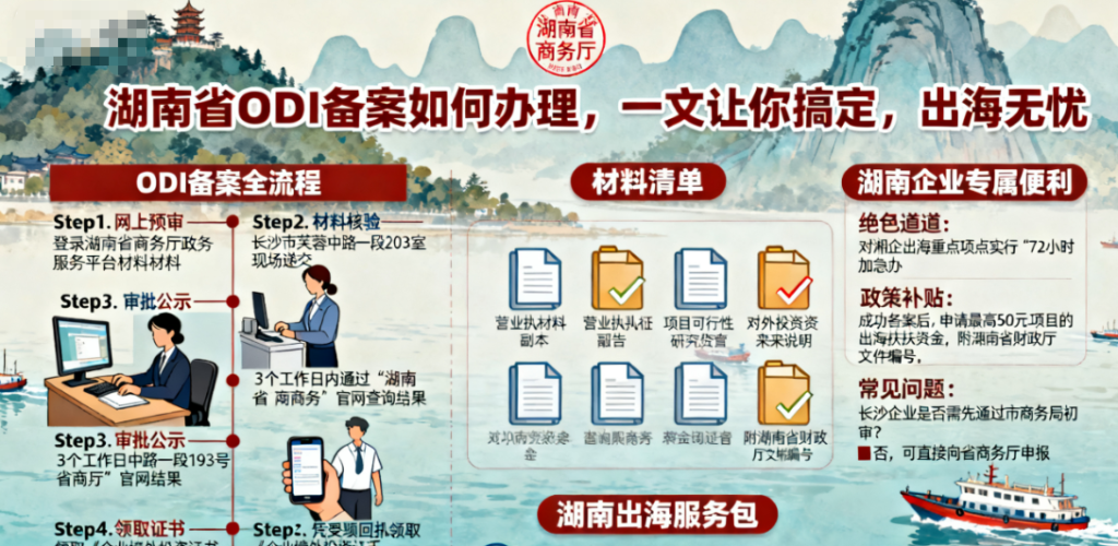 湖南省ODI备案如何办理，一文让你搞定，出海无忧
