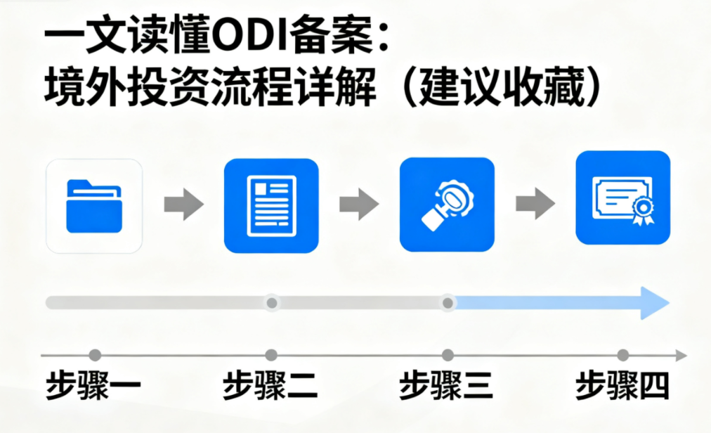 文读懂ODI备案：境外投资流程详解（建议收藏）